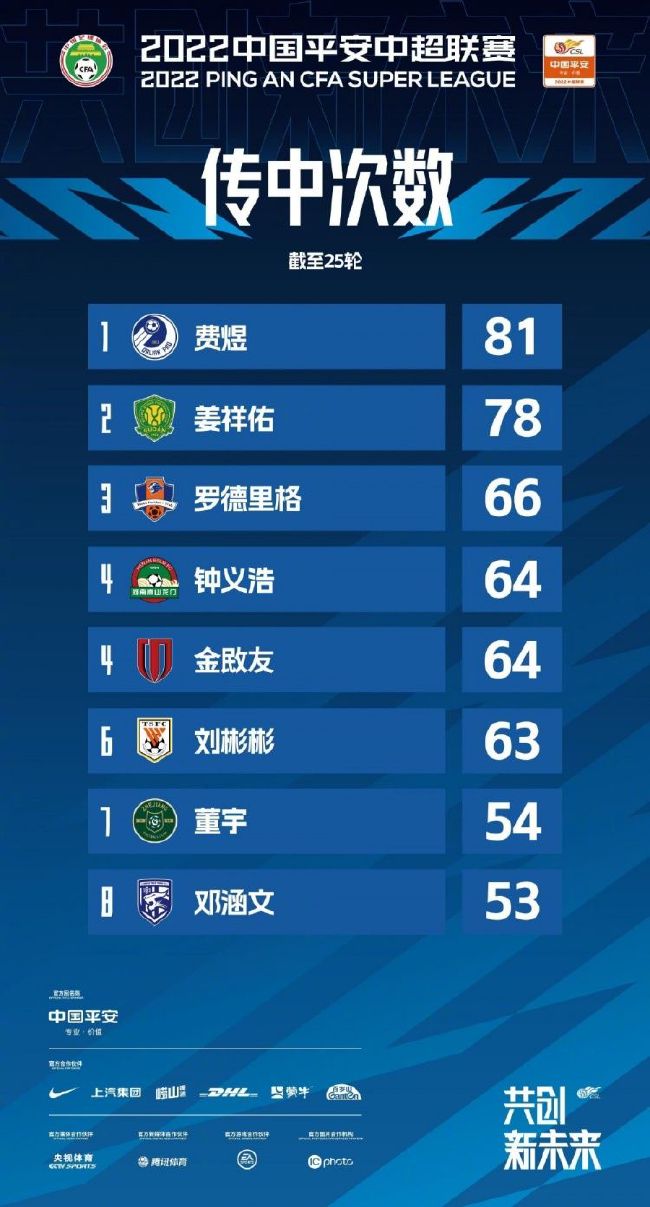 英超-布莱顿0-0西汉姆联 铁锤仍第6海鸥升第7北京时间3:30，英超第20轮西汉姆联主场迎战布莱顿。